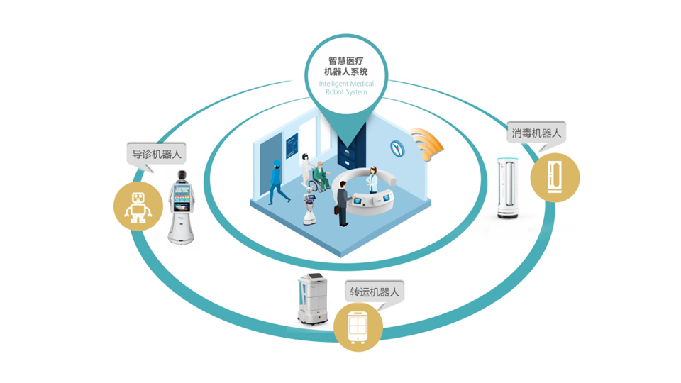 智慧医疗机器人系统