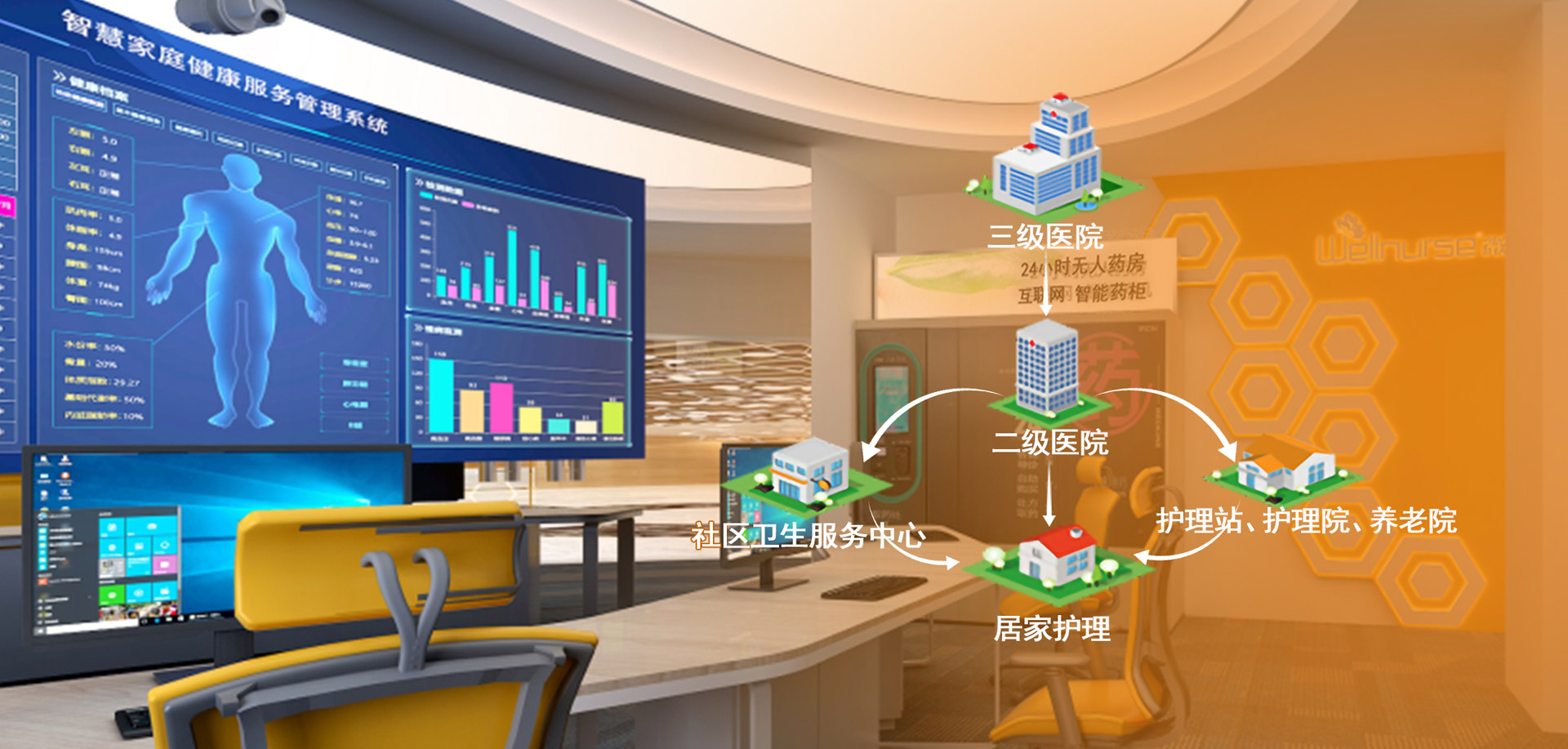 3.0互联网+院外延伸护理整体解决方案