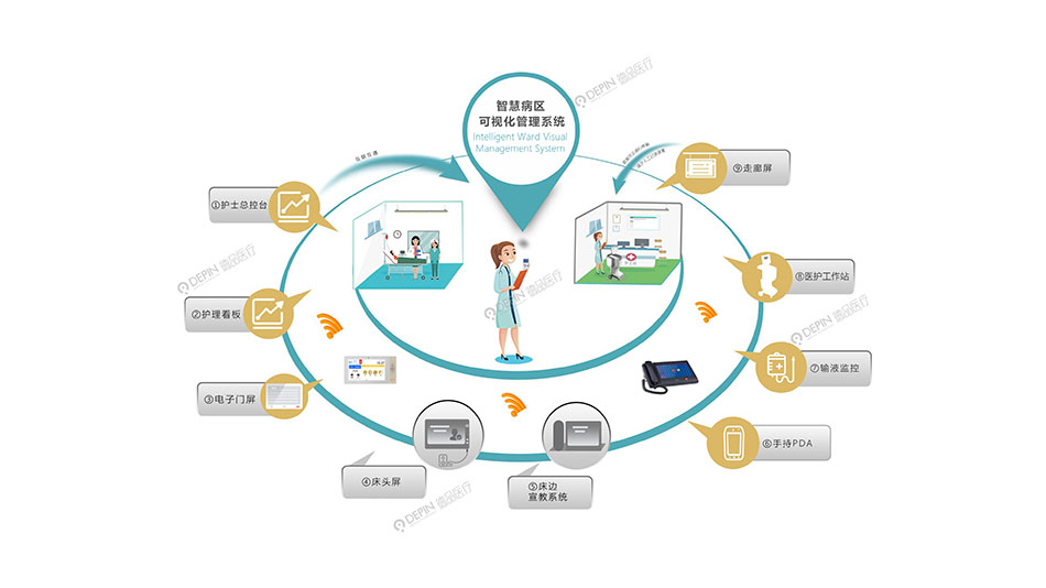 智慧病区可视化管理系统