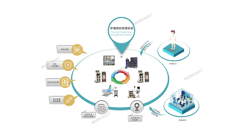 护理闭环管理系统