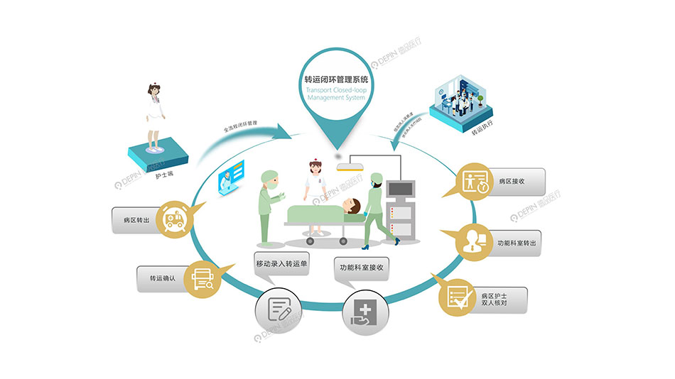 转运闭环管理系统